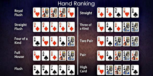 Understanding the Poker Hands Ranking