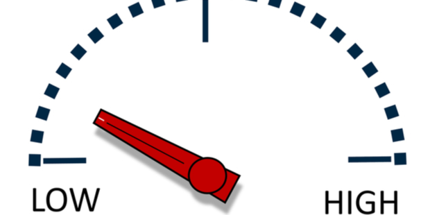 A probability gauge, with the arrow pointing on "low".